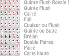 Les combinaisons au poker